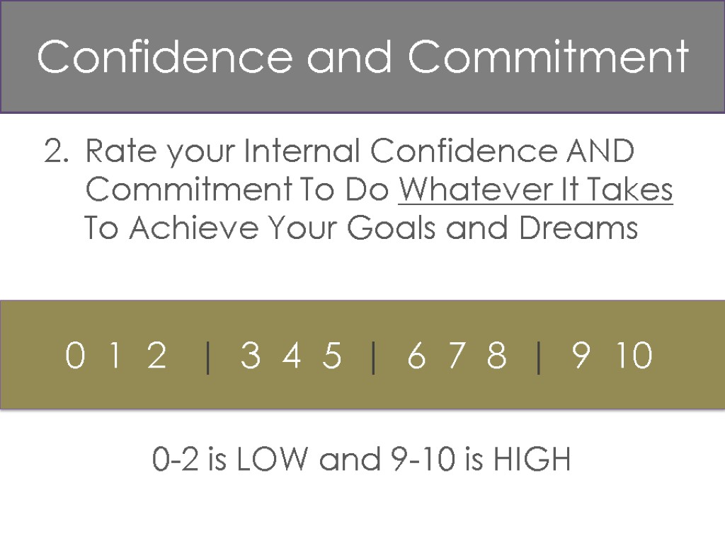 Rate your Internal Confidence AND Commitment To Do Whatever It Takes To Achieve Your